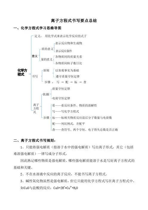 离子方程式书写要点总结