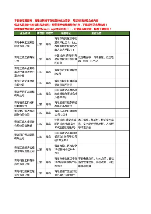 新版山东省青岛诚汇工商企业公司商家名录名单联系方式大全12家