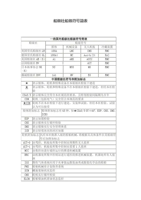 船级社船级符号简表