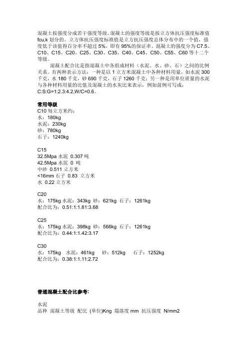 不同强度等级混凝土配合比