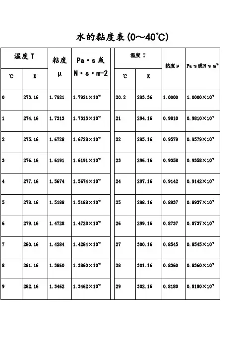 水的粘度计算表