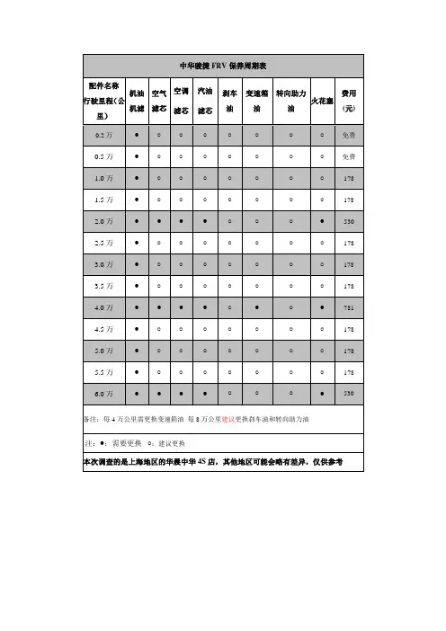 FRV保养