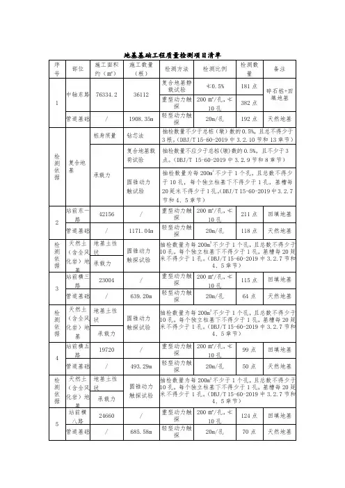地基基础工程质量检测项目清单