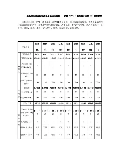 室温浇注室温固化成型系统浇注物料——聚醚PPG