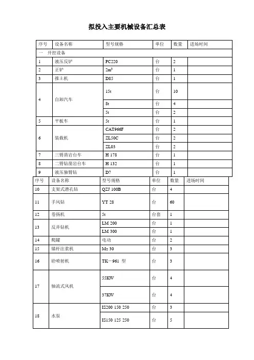 水电站建设 主要机械设备汇总