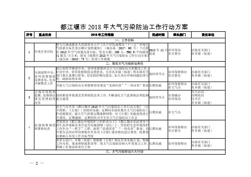 都江堰2018年大气污染防治工作行动方案