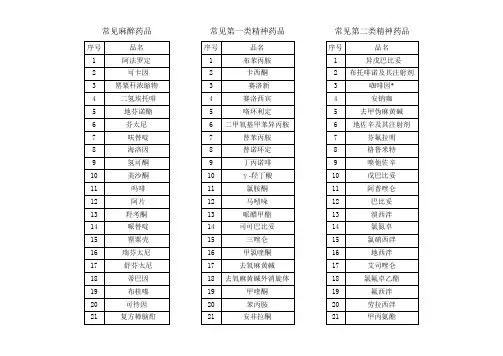 常见麻醉药品和精神药品