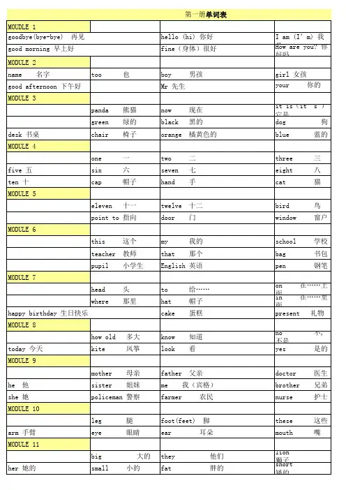 1-8册英语单词