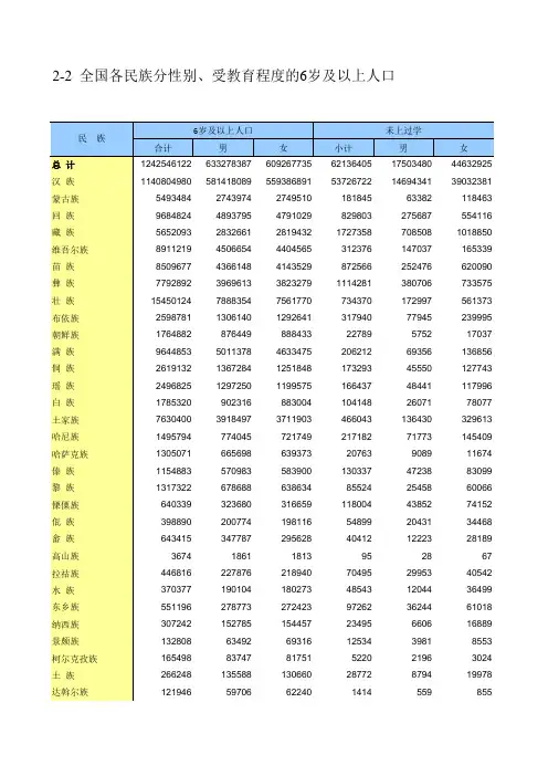 A2-2  全国各民族分性别、受教育程度的6岁及以上人口