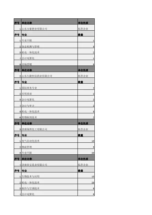 14届招聘会企业信息