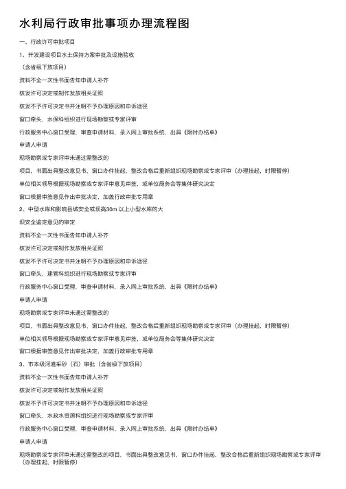 水利局行政审批事项办理流程图