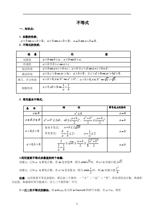 不等式知识点及题型总结