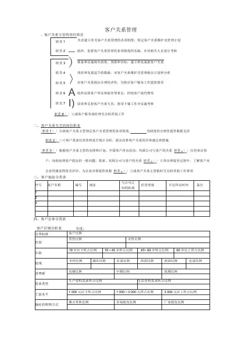 客户关系管理(表格和流程)