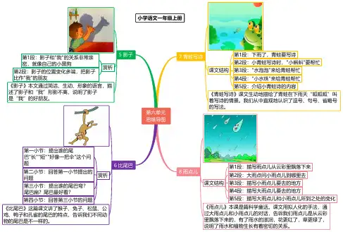 部编版人教版小学一年级语文上册第六单元思维导图