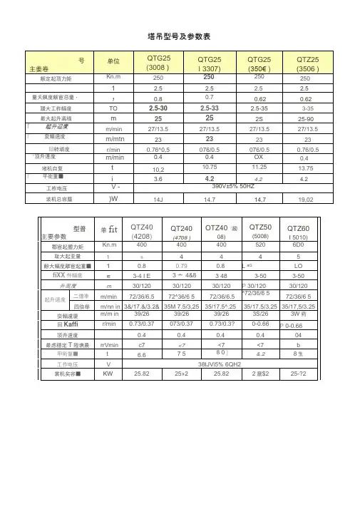 塔吊型号及主要参数表