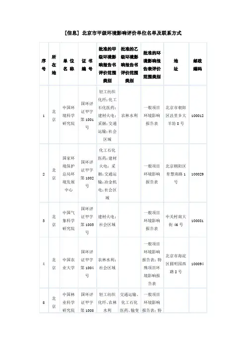 [信息] 北京市甲级环境影响评价单位名单及联系方式