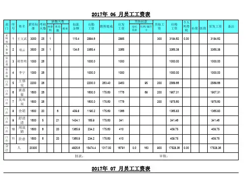员工工资表模板 带公式 