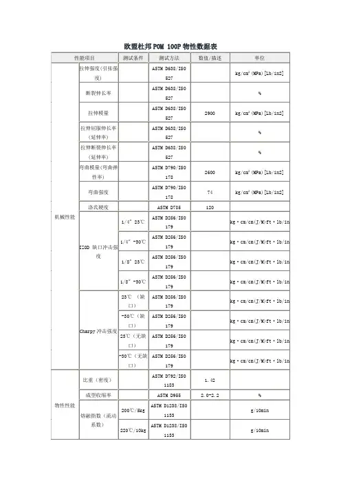 欧盟杜邦POM 100P物性数据表