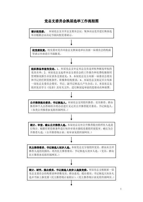 党总支委员会换届选举工作流程图