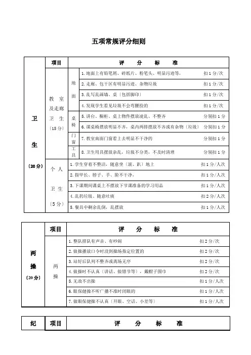 五项评比评分细则