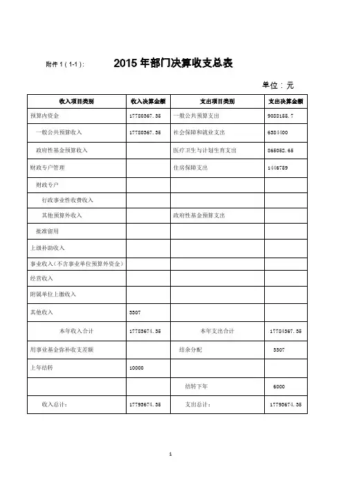 2015年部门决算收支总表