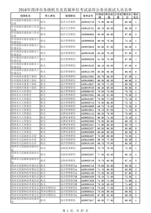2016年菏泽市各级机关及直属单位考试录用公务员面试人员名