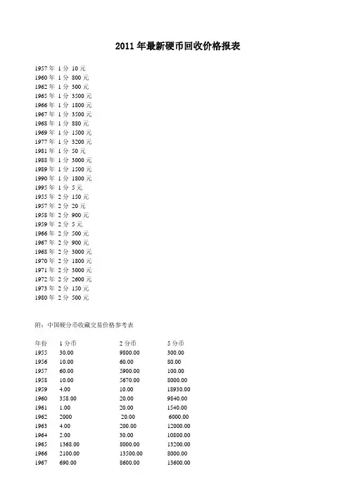 2011年最新硬币回收价格报表