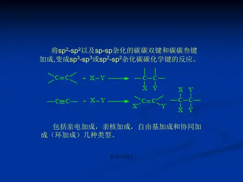 碳碳重键加成.pptx
