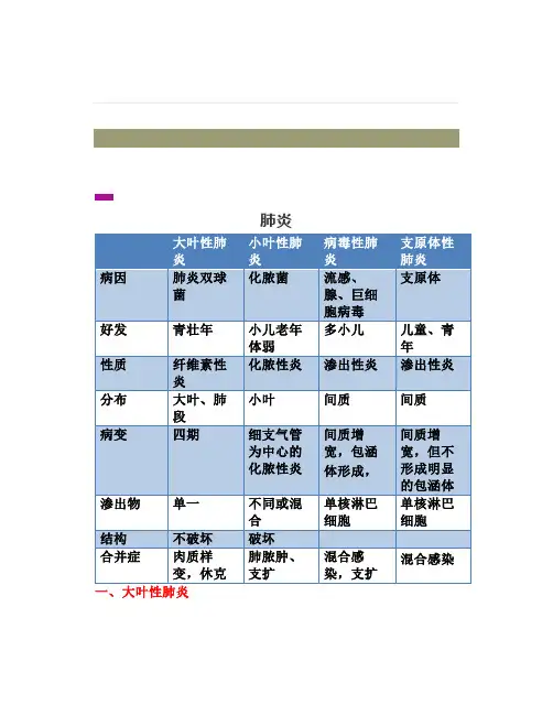《病理生理学》肺炎
