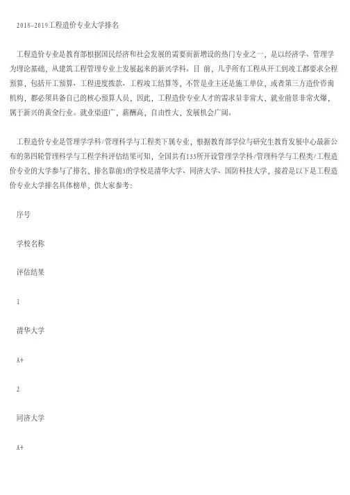 2018-2019工程造价专业大学排名