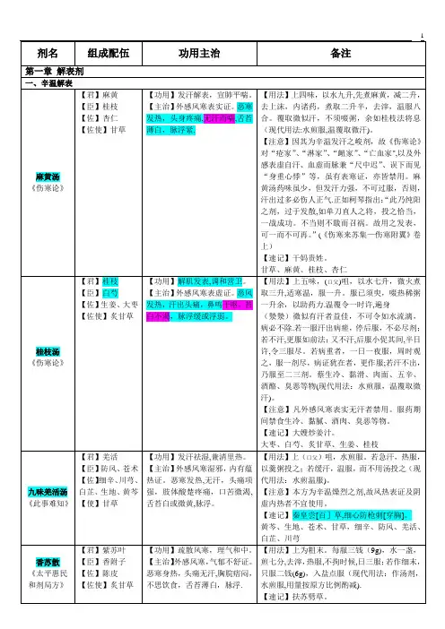 方剂学速记表格