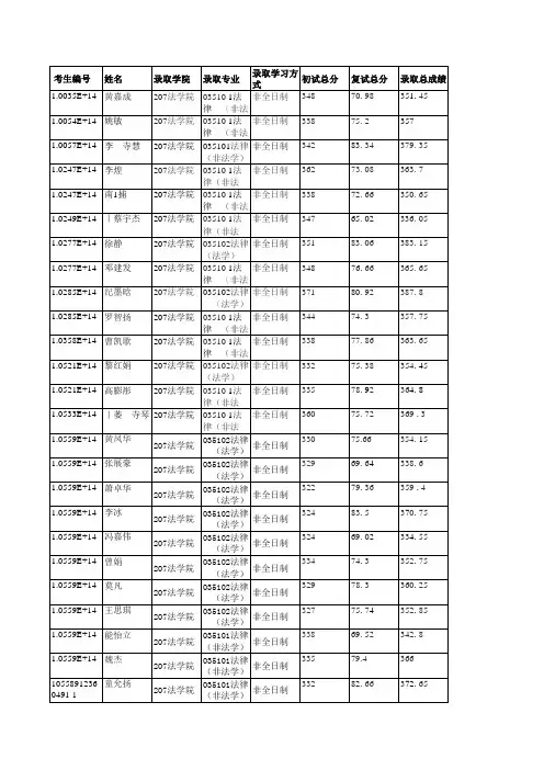 华南理工大学207法学院2019年硕士研究生拟录取名单公示