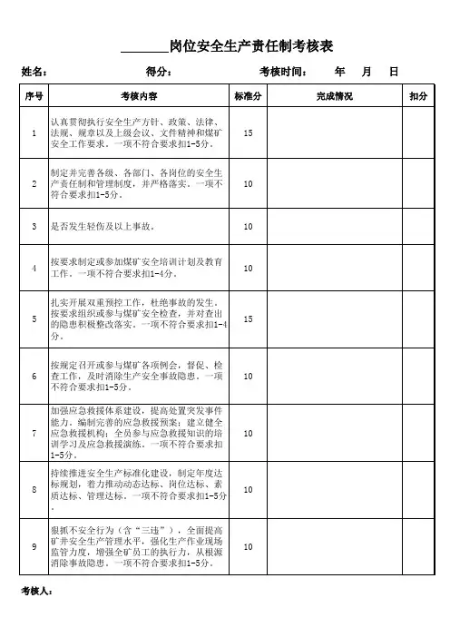 煤矿各岗位安全生产责任制考核表