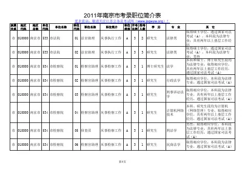 2011年江苏省公务员考试职位表南京
