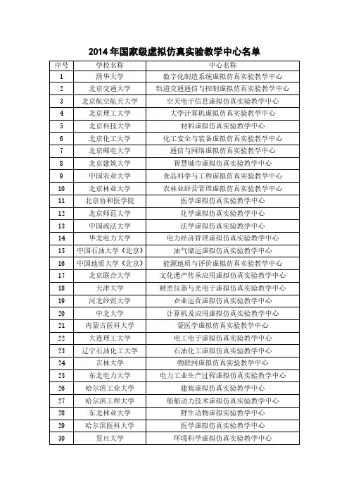 2014年和2015年国家级虚拟仿真实验教学中心名单
