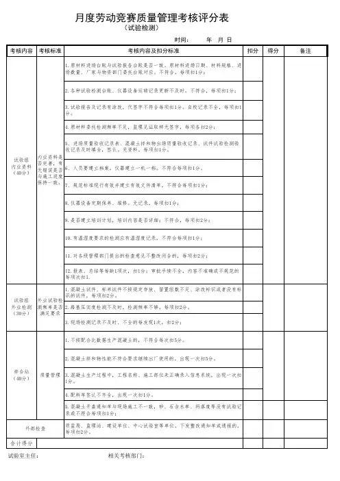 劳动竞赛质量管理考核评分表 (试验检测)