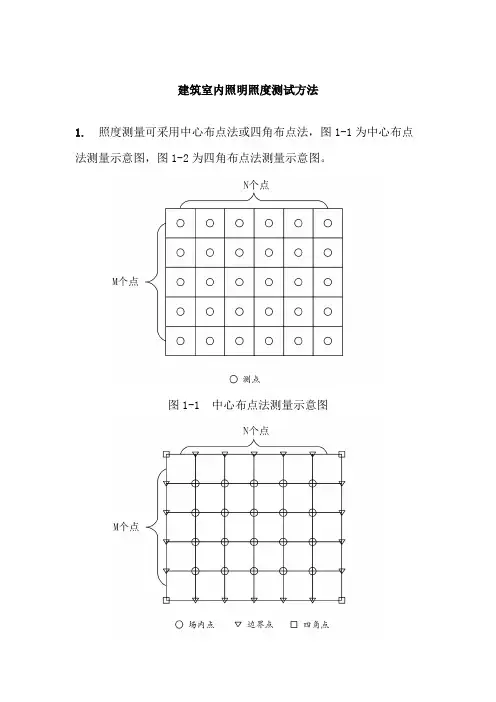 建筑室内照明照度测试方法