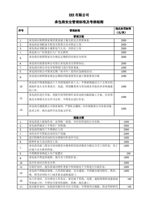 承包商安全管理标准及考核细则