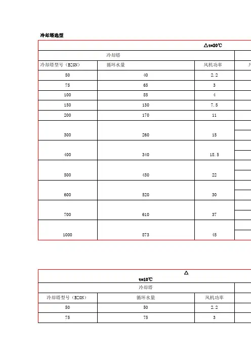 冷却塔选型、泵选型
