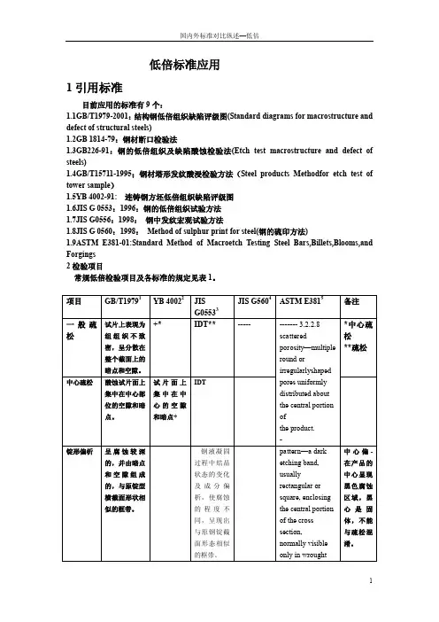 国内外标准对比-低倍