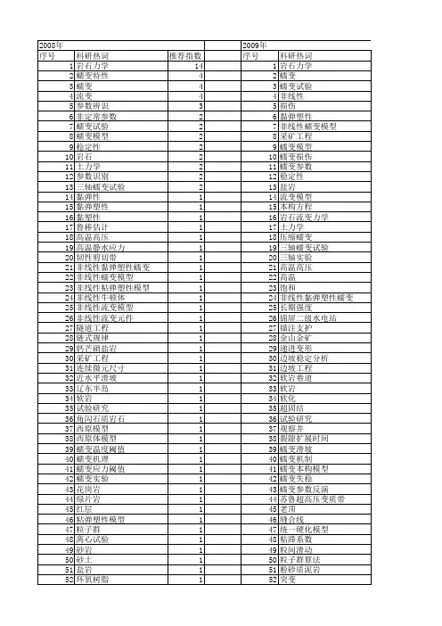 【国家自然科学基金】_岩石蠕变_基金支持热词逐年推荐_【万方软件创新助手】_20140730