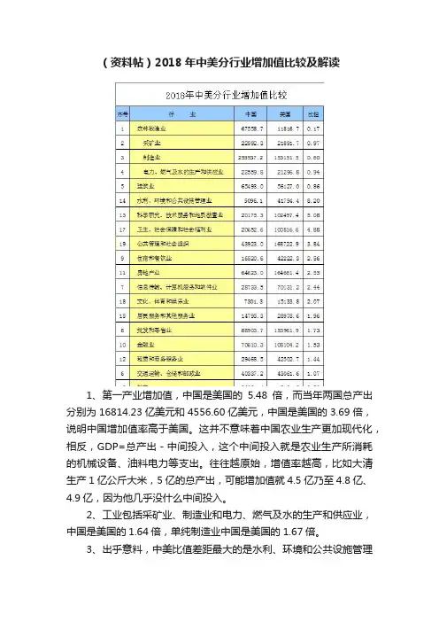 （资料帖）2018年中美分行业增加值比较及解读