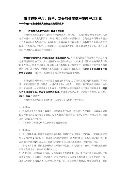 理财产品市场比较