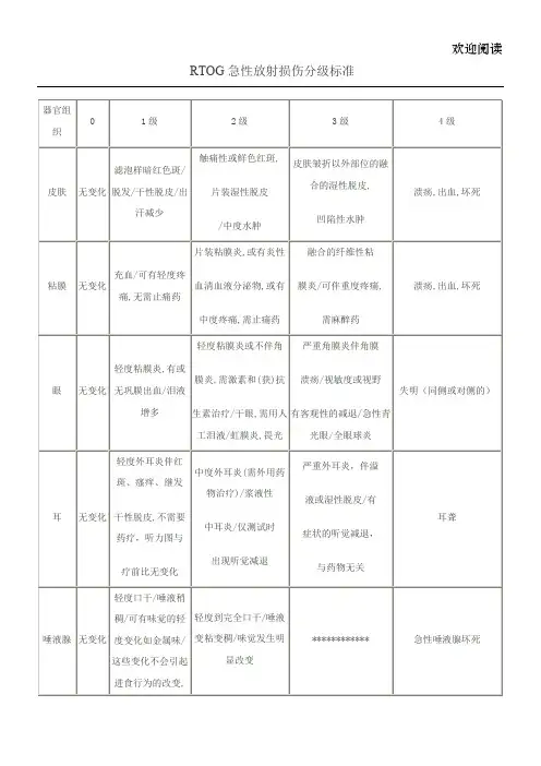RTOG急性放射损伤分级标准