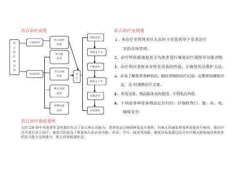 语言康复治疗流程图