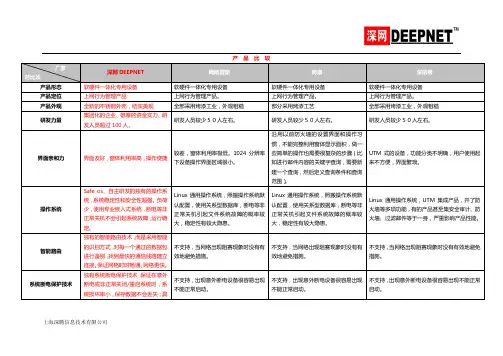 深网DEEPNET vs北京网康、上网海新网程、深信服