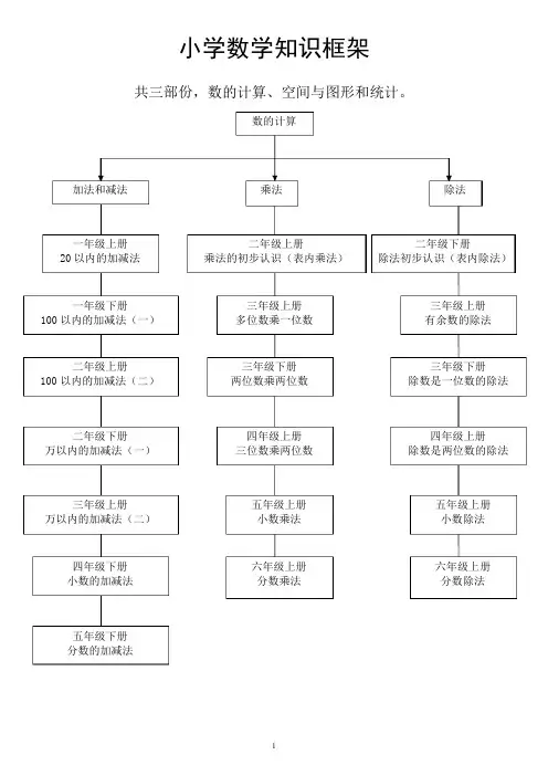 教师资格证面试资料——小学数学基础知识点