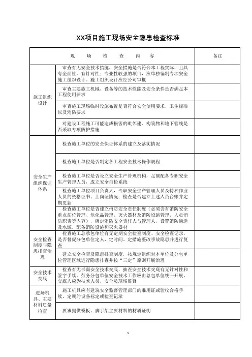 施工现场安全检查标准(全)