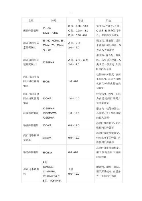 碳素弹簧钢丝
