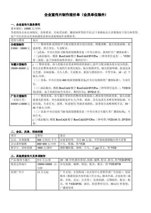 影视广告制作报价单【范本模板】